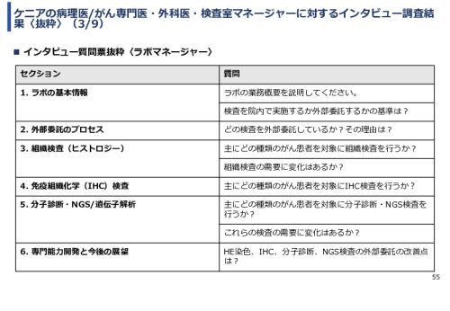 令和６年度「ケニアにおけるがん診断アクセス普及のための基礎プロジェクト」事業報告書